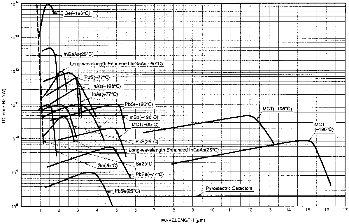 SNR der Detektoren, anklicken für bessere Grafik (180 kB)